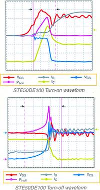 Figure 3. STE50DE100 turn-on waveform (above), and turn-off waveform (below)